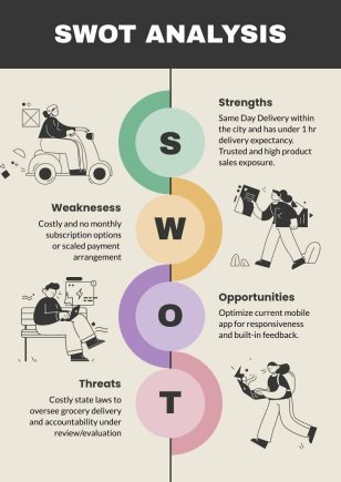 Modern SWOT Analysis