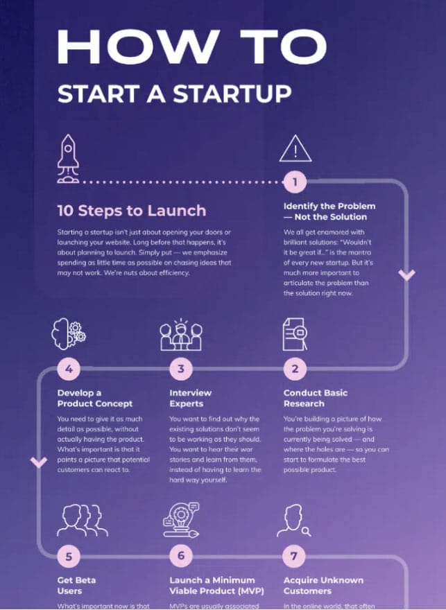 Proces infographic die laat zien hoe je een startup begint