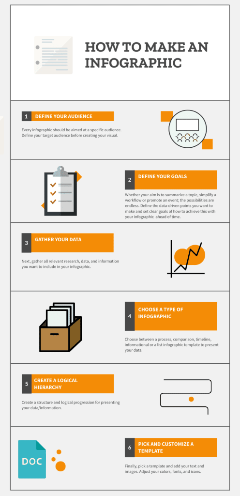 étapes pour une infographie réussie, comment faire une infographie