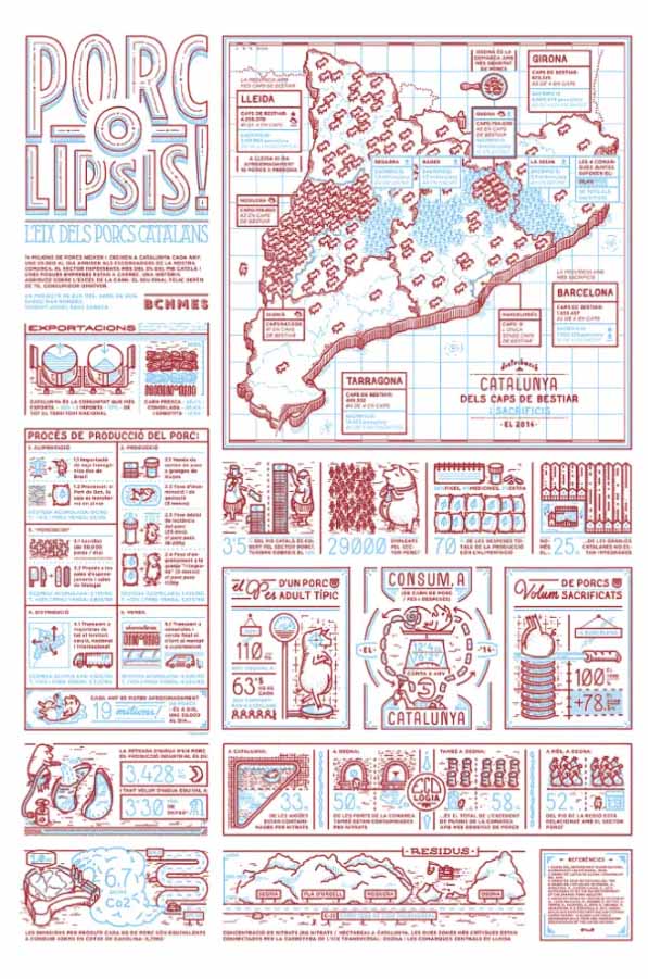 Infographic to showcase Catalan pork industry business infographic examples