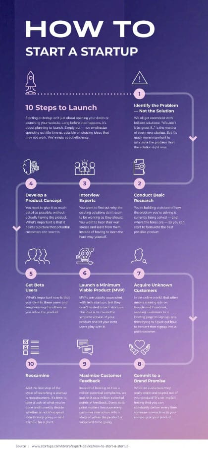 example of a road map infographic layout