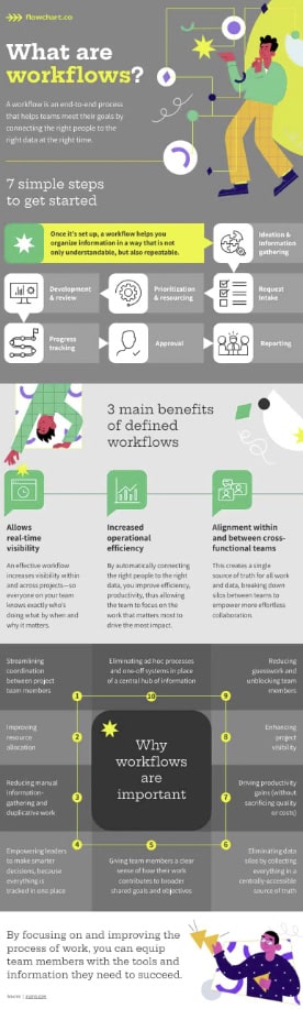 example of a visualized article infographic layout