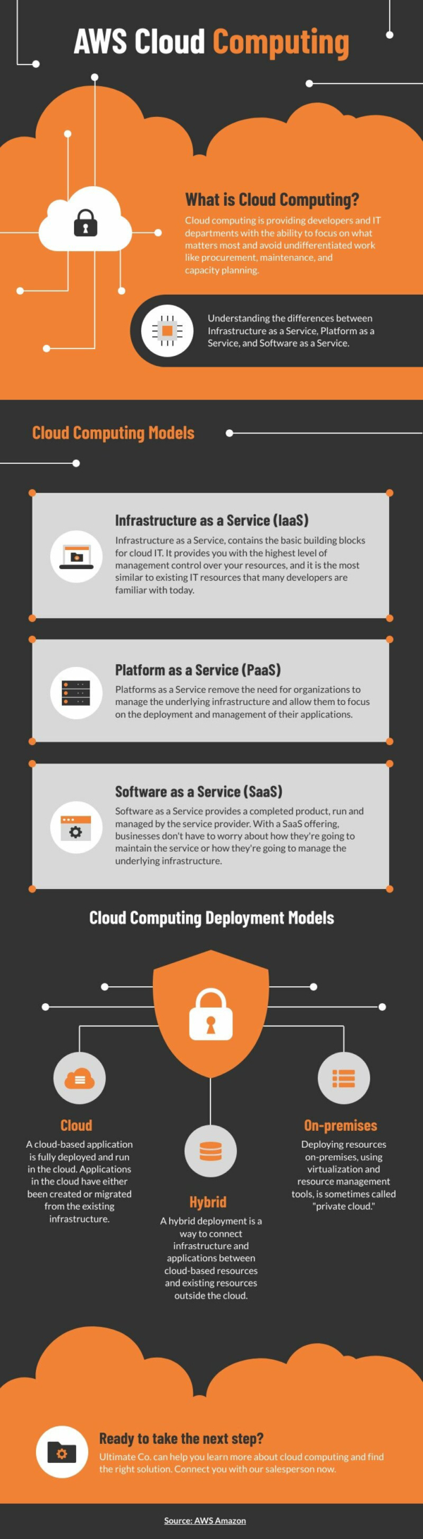 AWS Cloud Computing