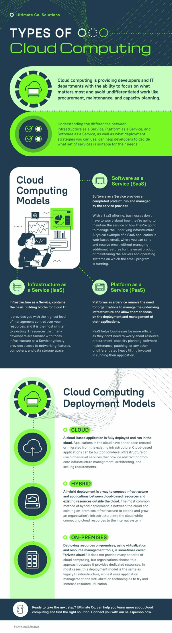 Types of Cloud Computing