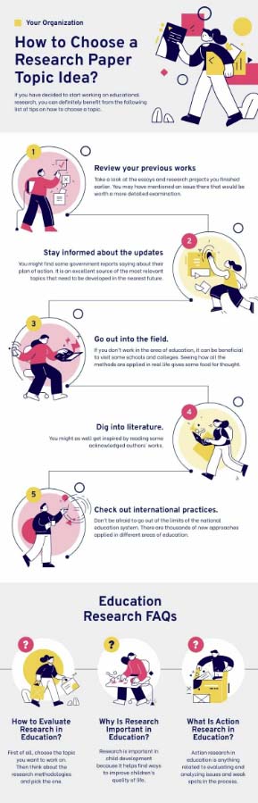 modèle d'infographie de base de piktochart pour créer des stimuli visuels pour votre public