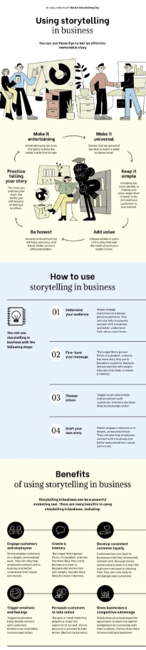 business communication infographic template