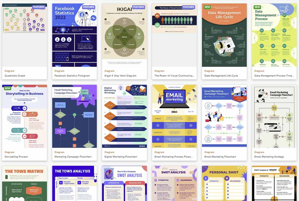 koleksi template untuk menambahkan data Anda ke proyek, dengan mudah dibagikan dan diunduh.