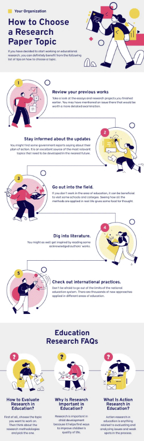 como escolher um tema de trabalho de pesquisa, infográfico, design de informações e dados 