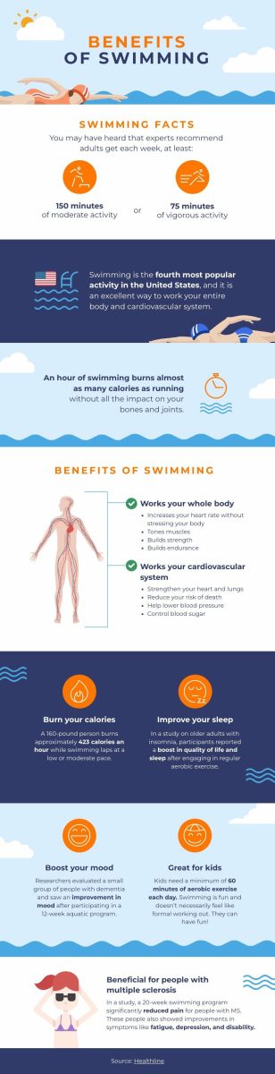 Benefits of Swimming