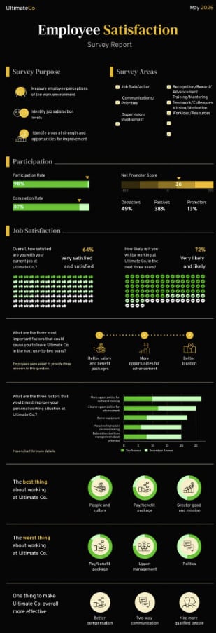 Contoh poster komunikasi internal dengan data kuantitatif dan elemen desain yang menggunakan warna tegas serta latar belakang poster gelap