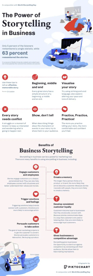 power of business communication through a good story with Piktochart infographic