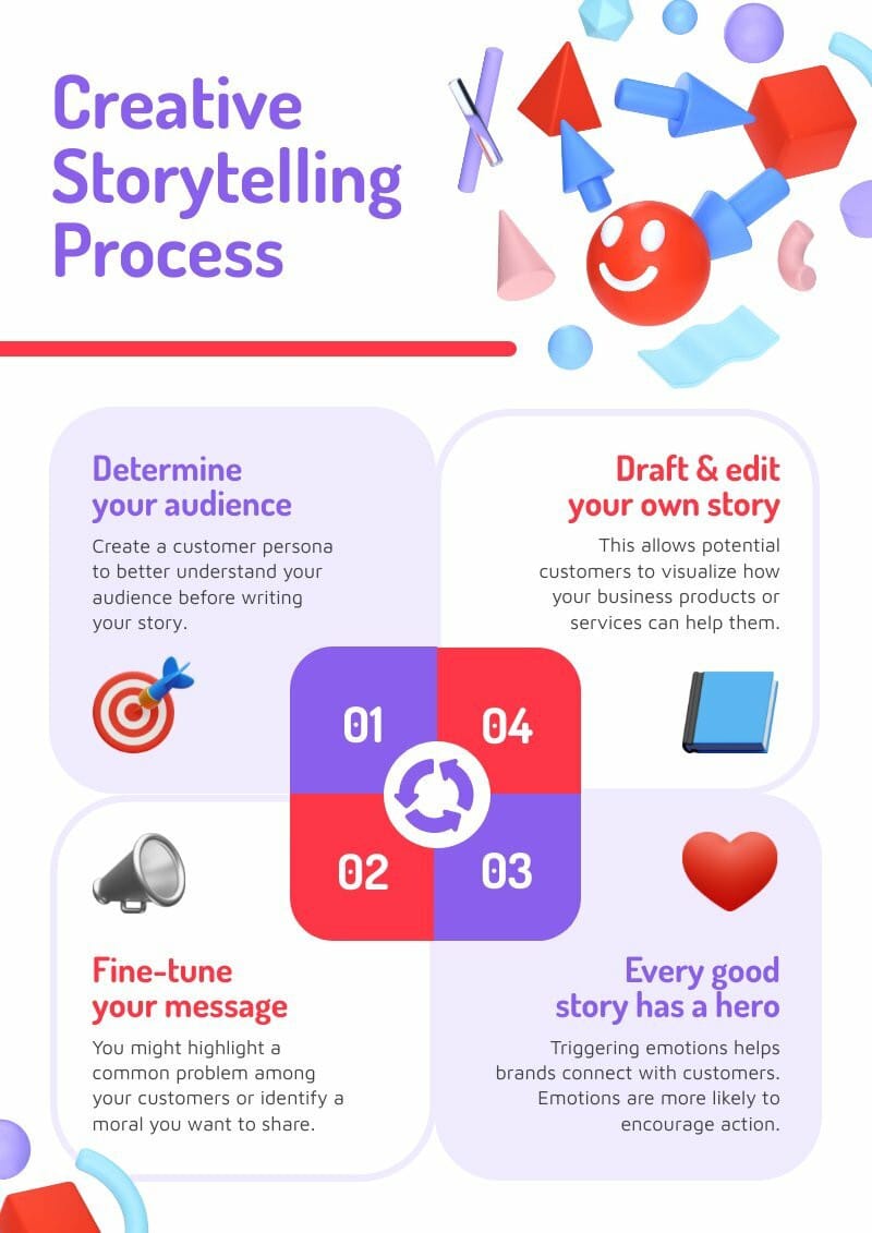 creative storytelling process