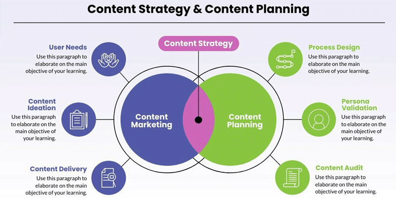 diagram venn strategi konten