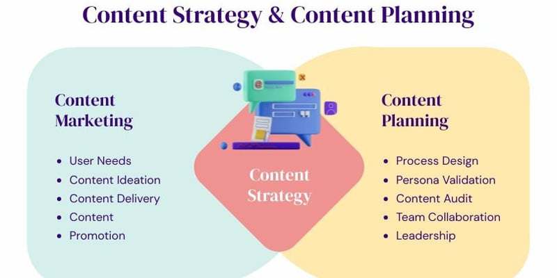 contoh diagram Venn yang digunakan untuk merencanakan strategi konten dan dibuat menggunakan Piktochart memiliki bentuk yang unik.