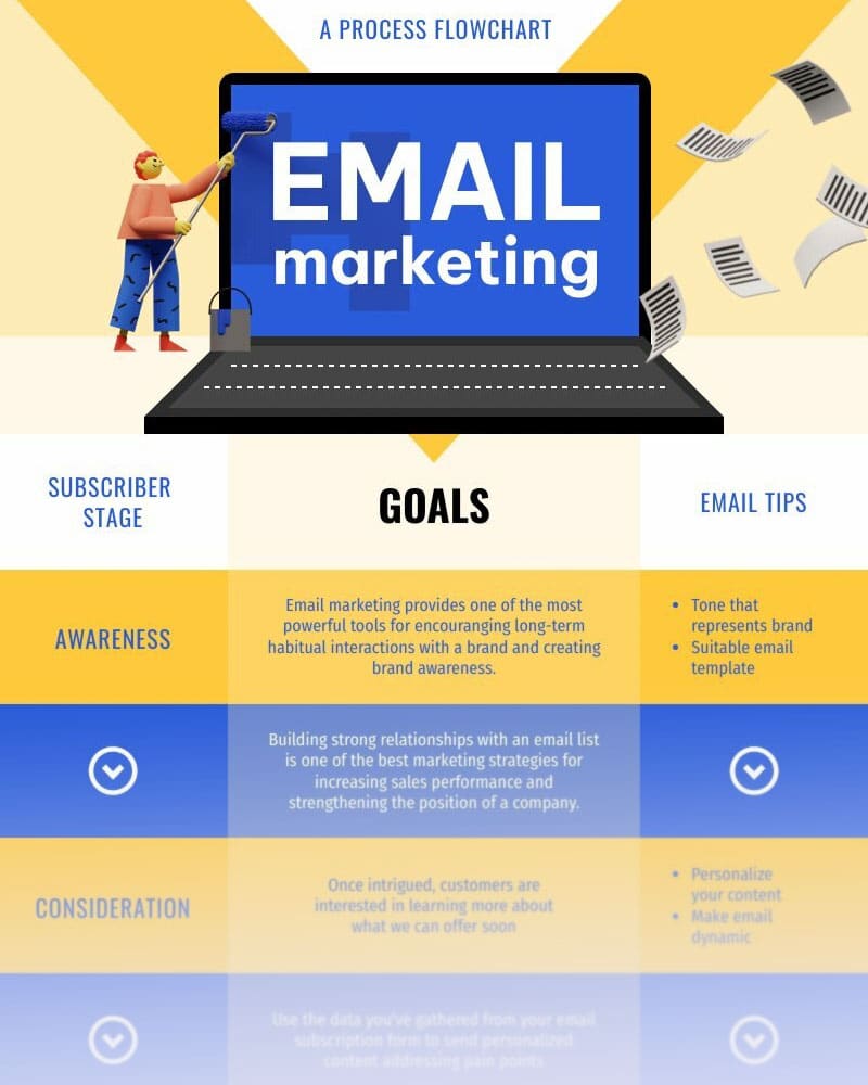 diagram maker for marketing processes