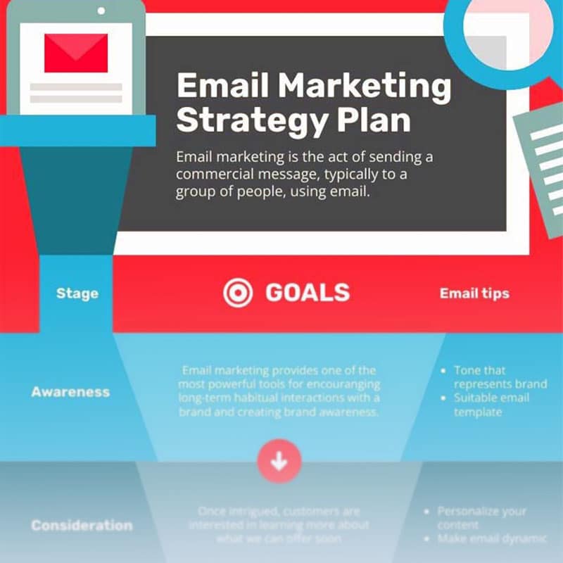 diagramoplossingen en -voorbeelden voor e-mailmarketing met piktochart