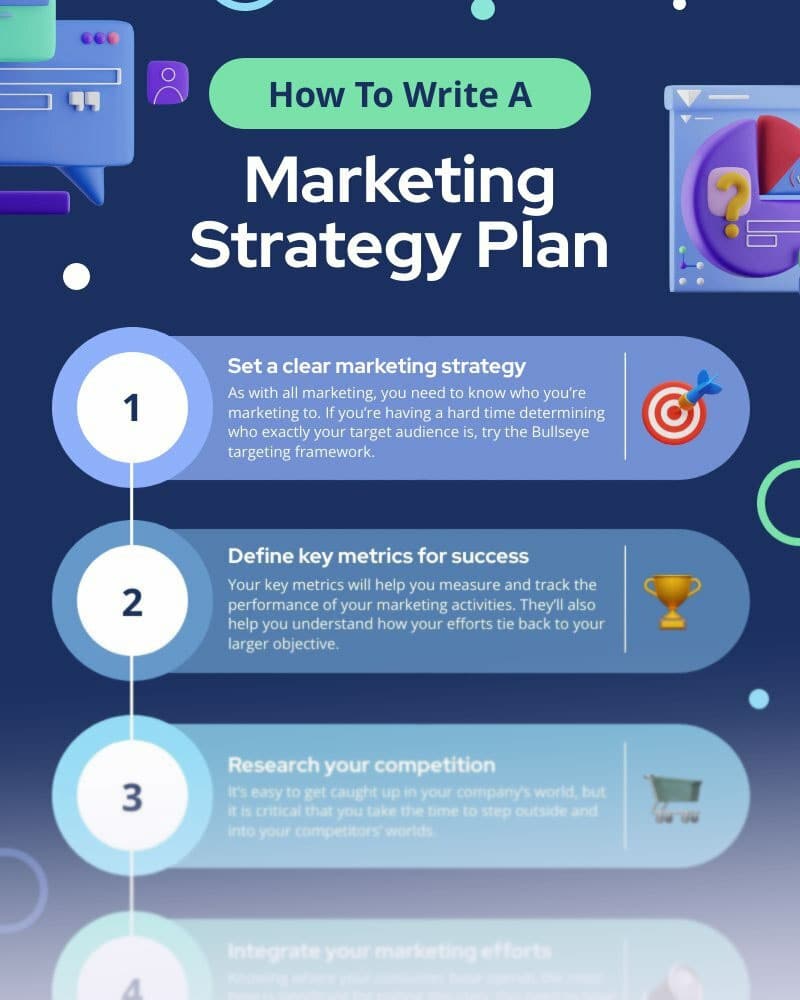 solusi diagram dan contoh untuk perencanaan strategi pemasaran untuk tim dengan piktochart