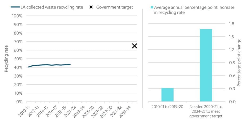 infrastructure progress review UK by NIC