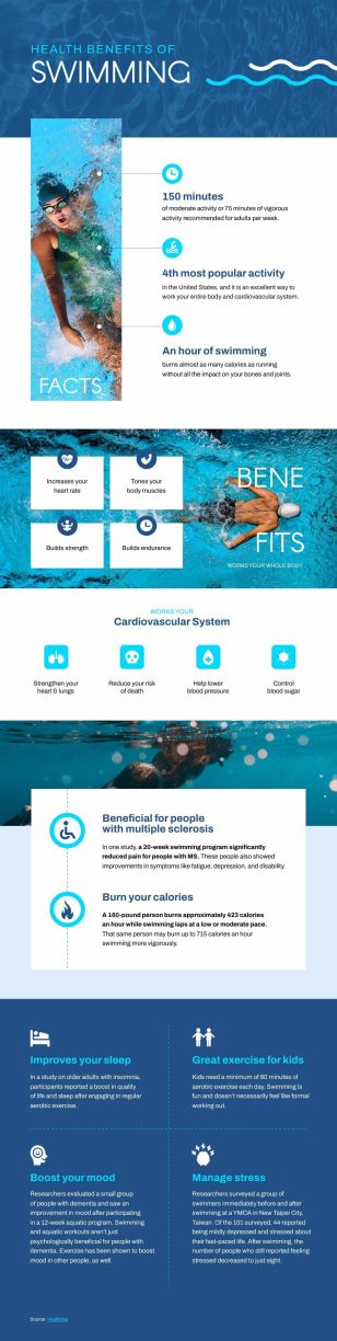 Health Benefits of Swimming