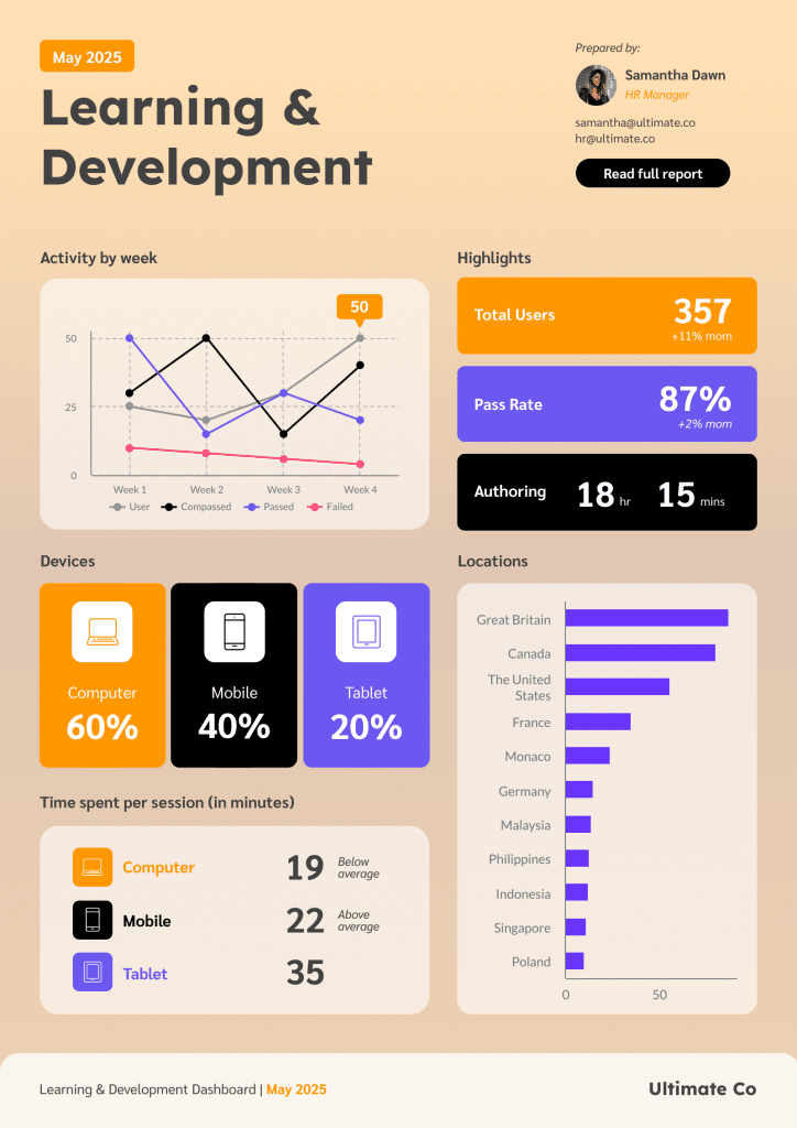 l&d report dashboard by piktochart