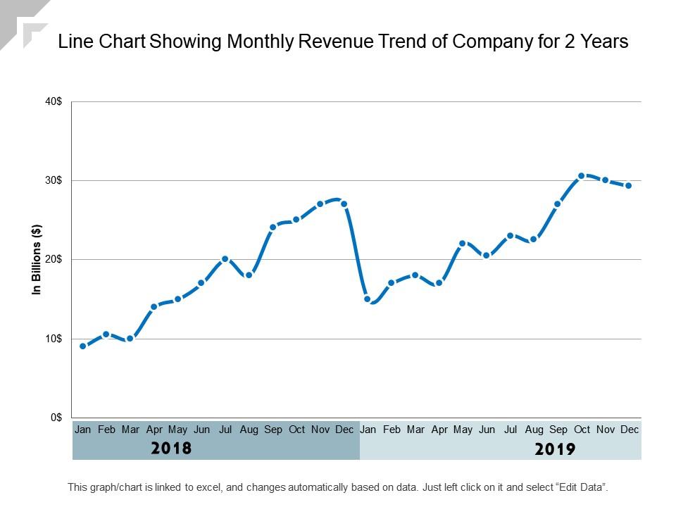 line chart showing monthly revenue trend of company by SlideTeam