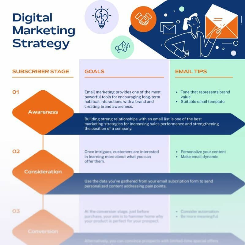 online diagrammaker voor digitale marketingworkflow