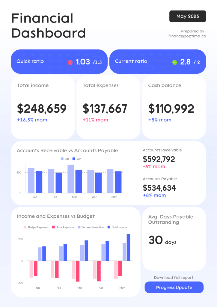 modelo de relatório financeiro por Piktochart