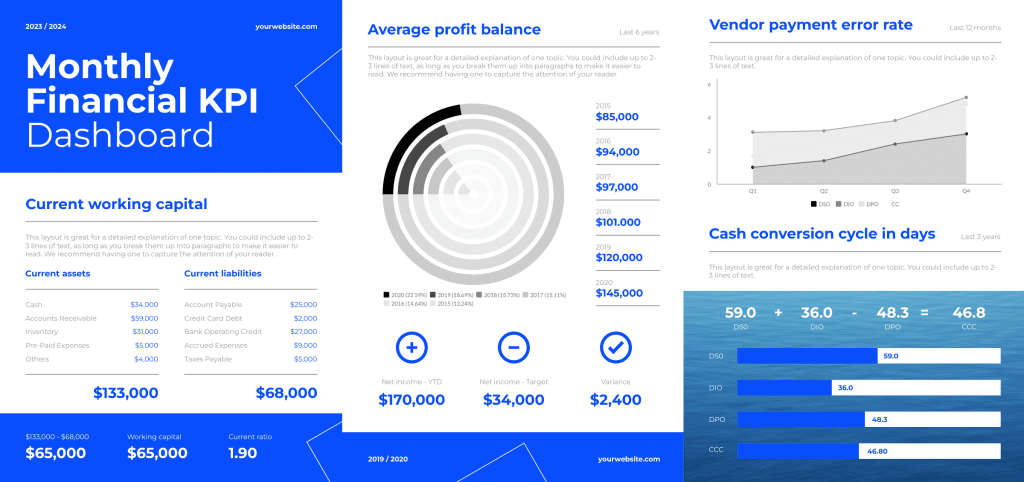 template dashboard KPI keuangan bulanan oleh Piktochart