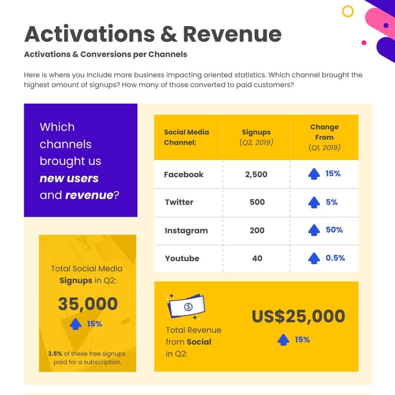 grafik media sosial