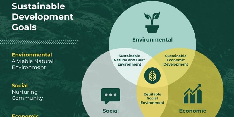 imagem do diagrama de Venn triplo, você pode até fazer diagramas de Venn interativos