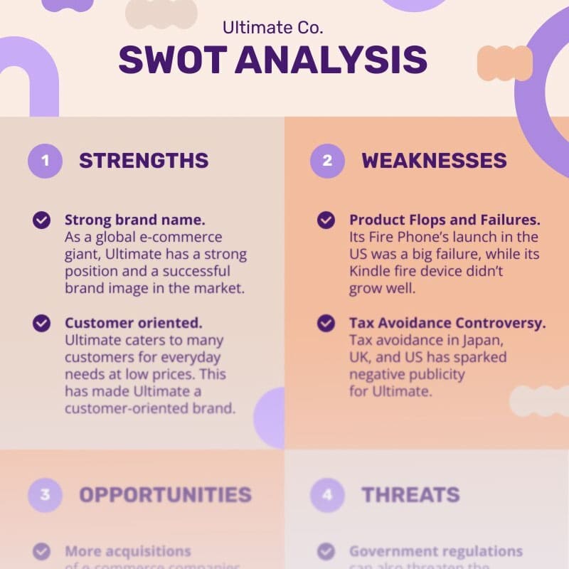 Diagramme pour matrice SWOT