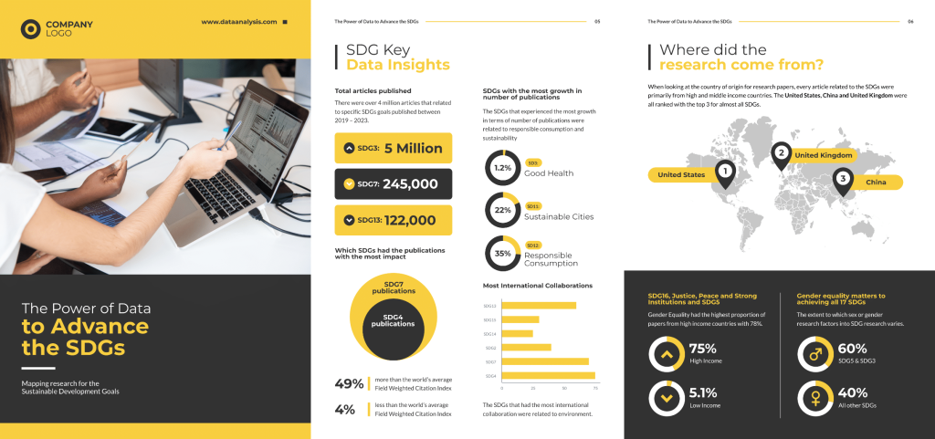 united nations SDG report template by piktochart