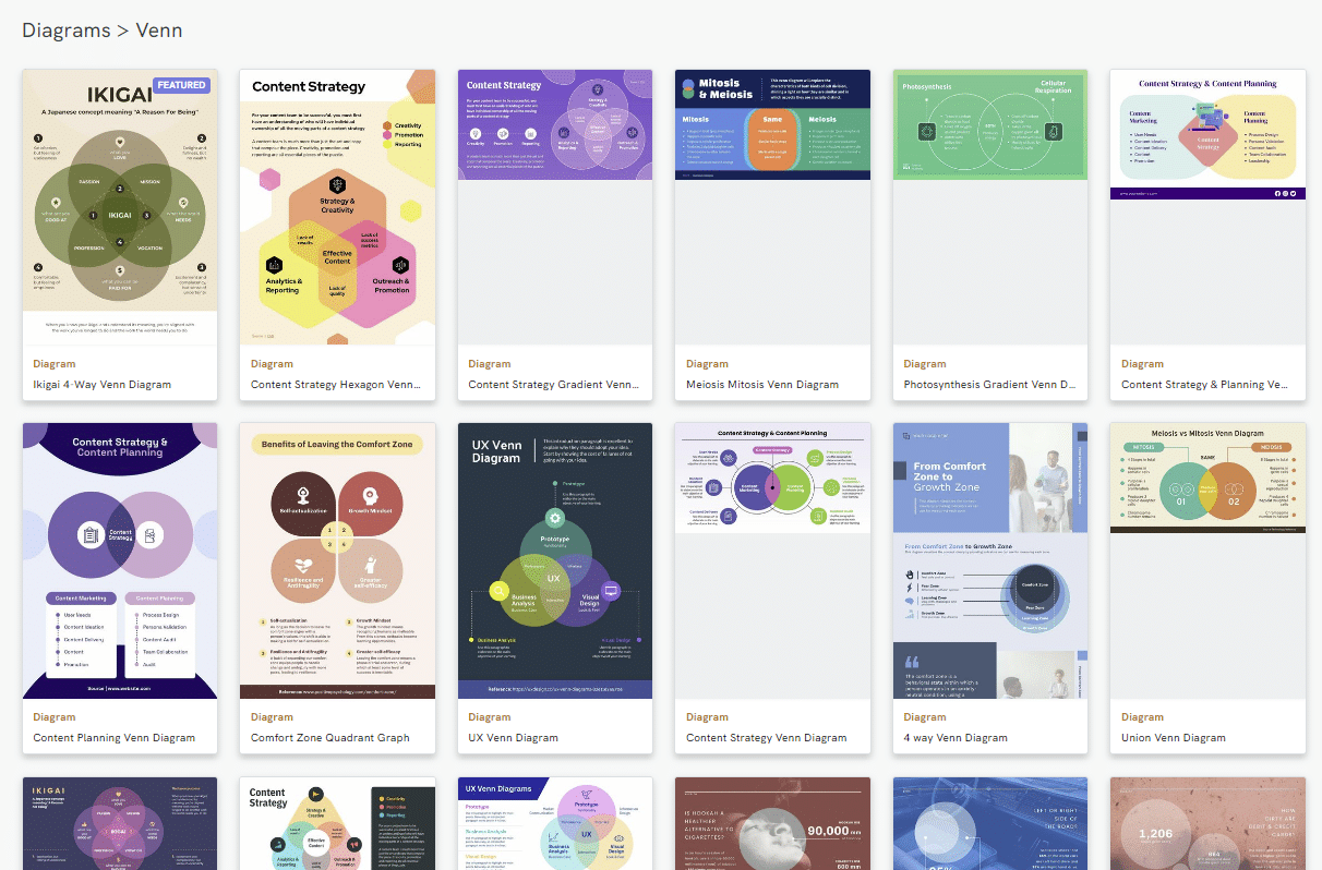 Piktochart menyediakan pembuatan diagram Venn online, diagram Venn simetris dan banyak lagi