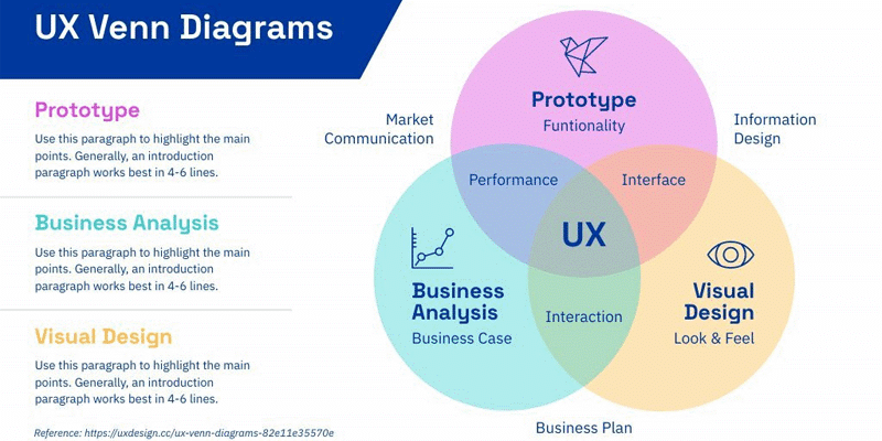 diagram venn online, alat untuk membuat diagram dengan piktochart