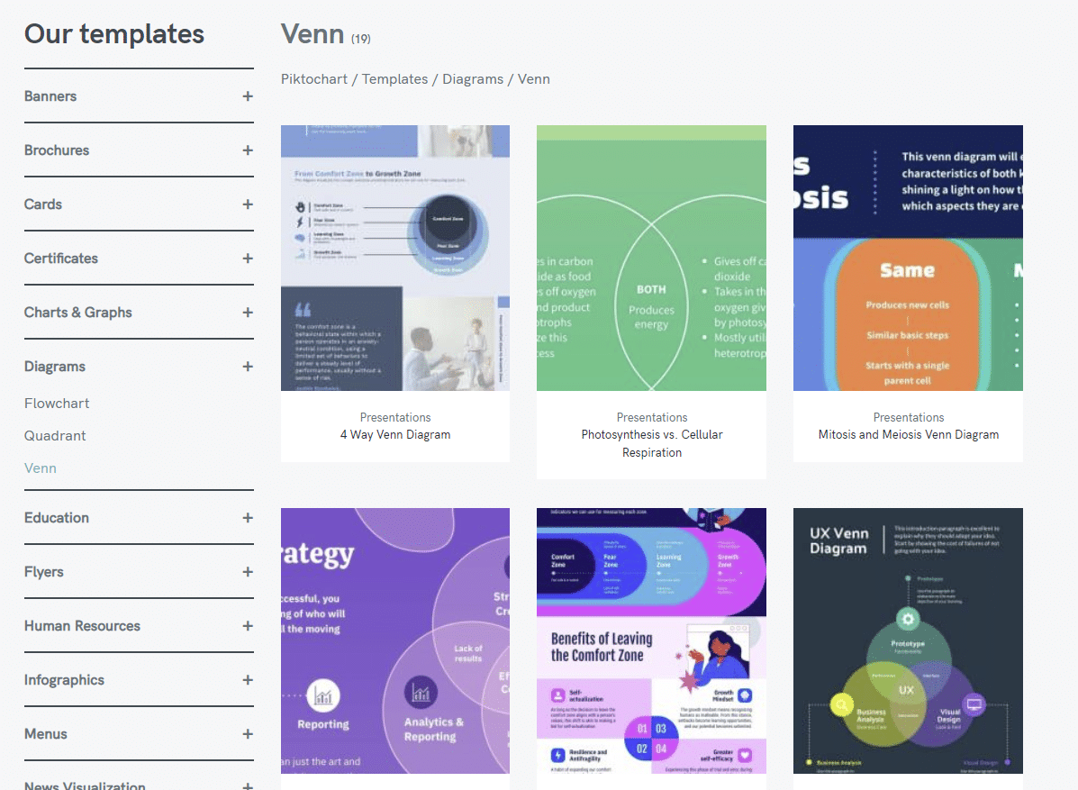 membuat diagram Venn gratis, template diagram Venn.