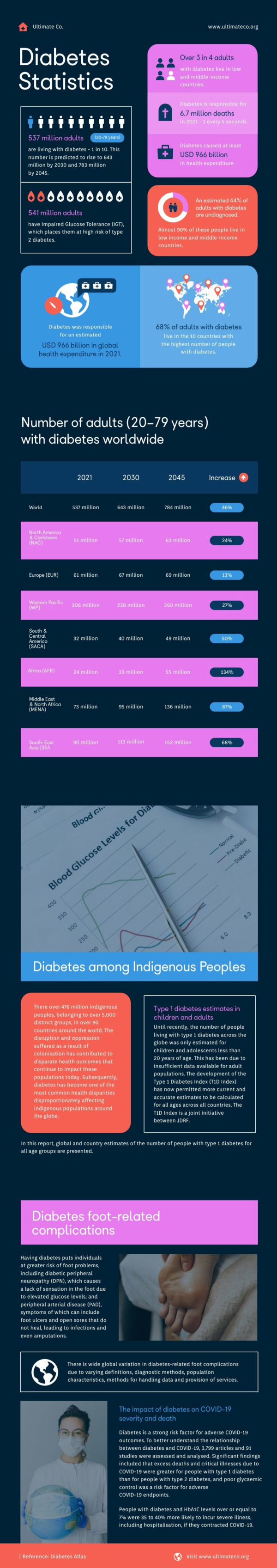 Medical Stats