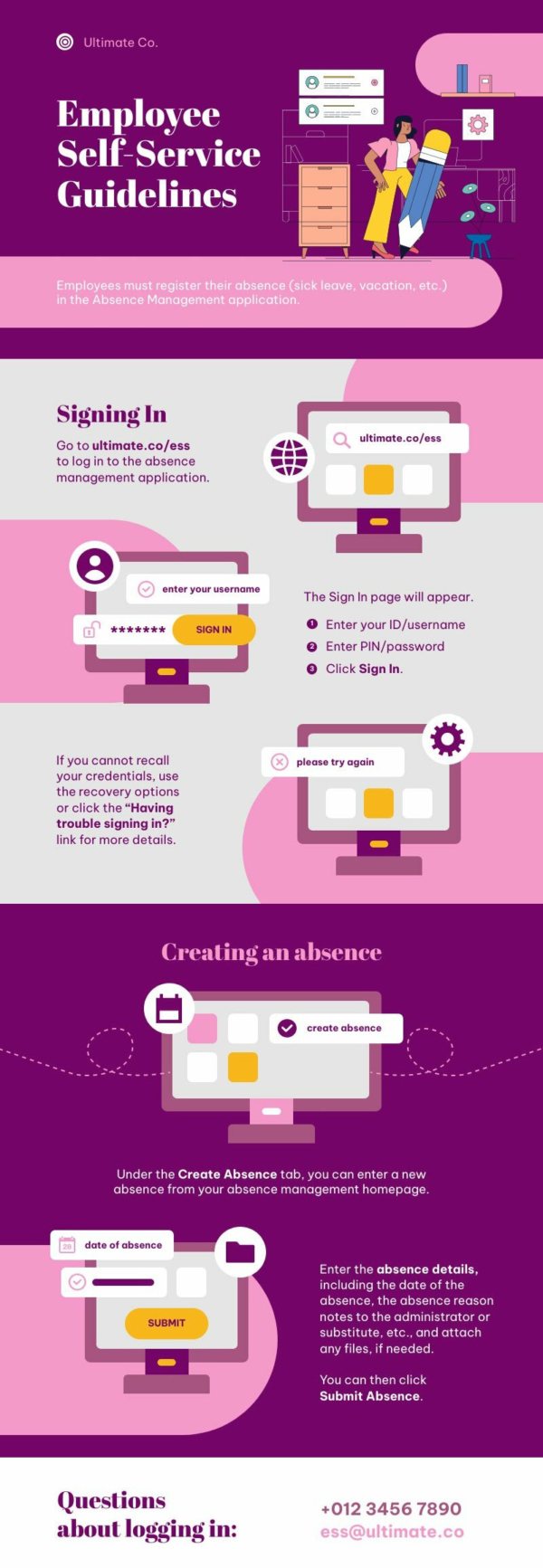 SOP Process