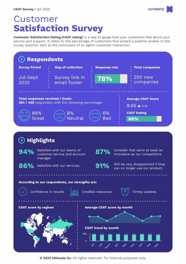 Modern Customer Satisfaction Survey