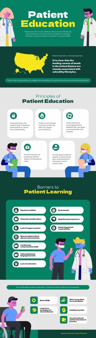 Patient Education