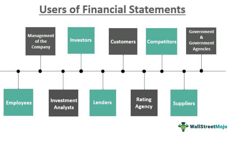 most common users of financial statements