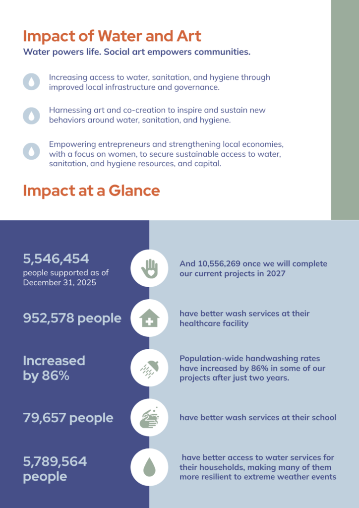 sustainability report template by Piktochart