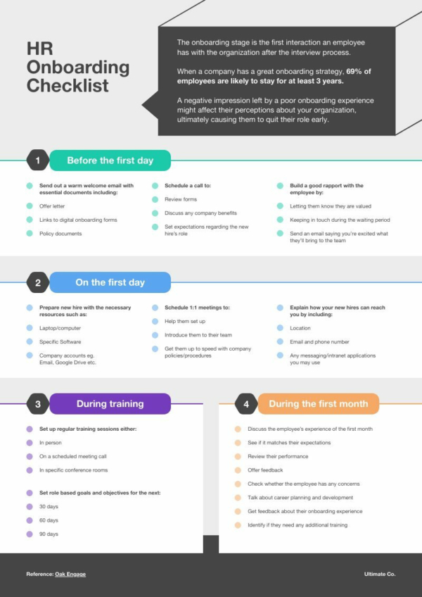 Modern New Hire Checklist