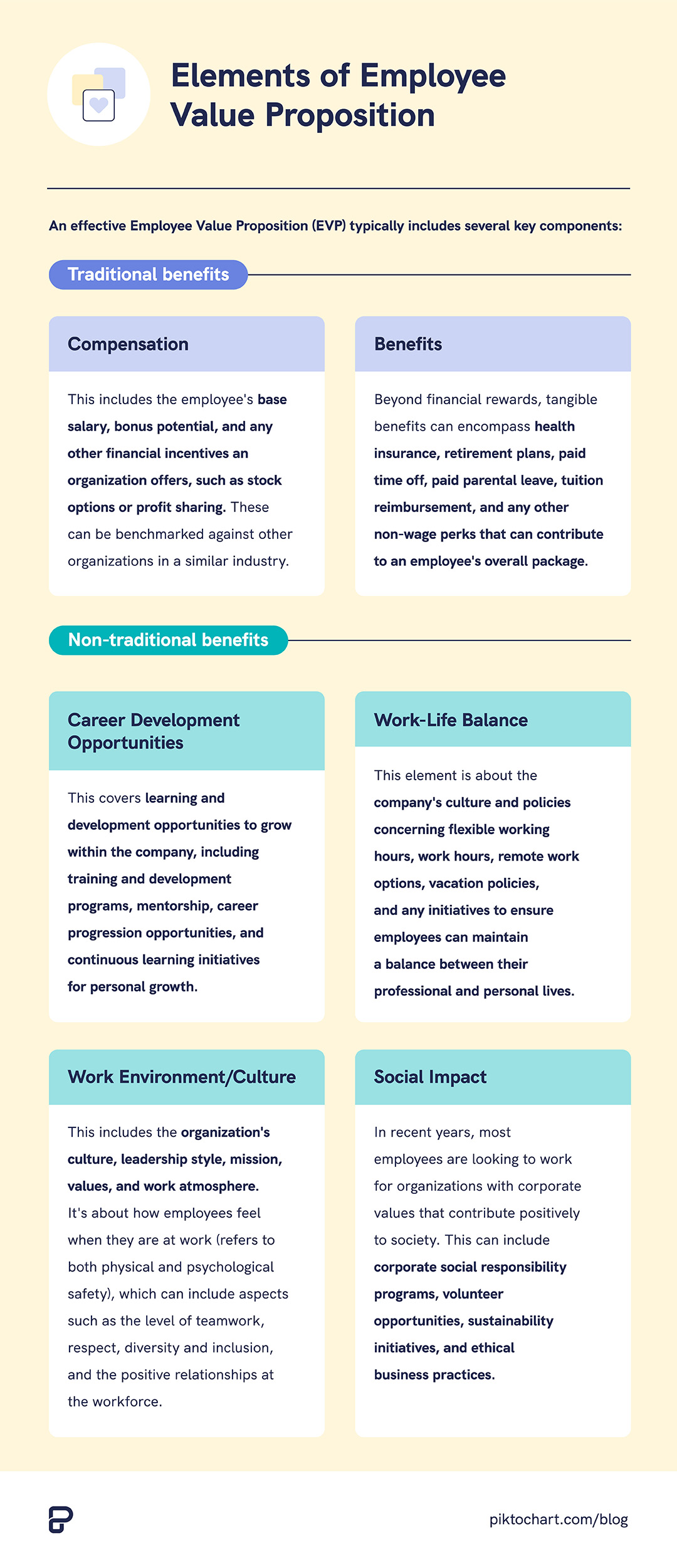 image showing elements of employee value proposition which consists of the traditional and non-traditional benefits an employee receives