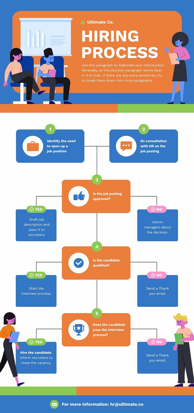 hiring process flowchart template to align many managers