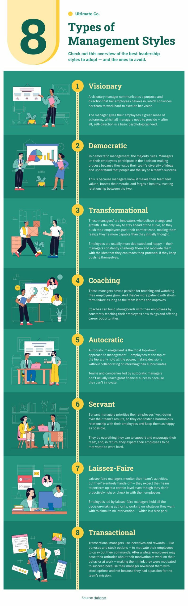 infographic template about eight common leadership styles