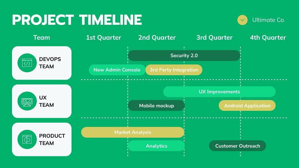 use this single slide project timeline template too update your team