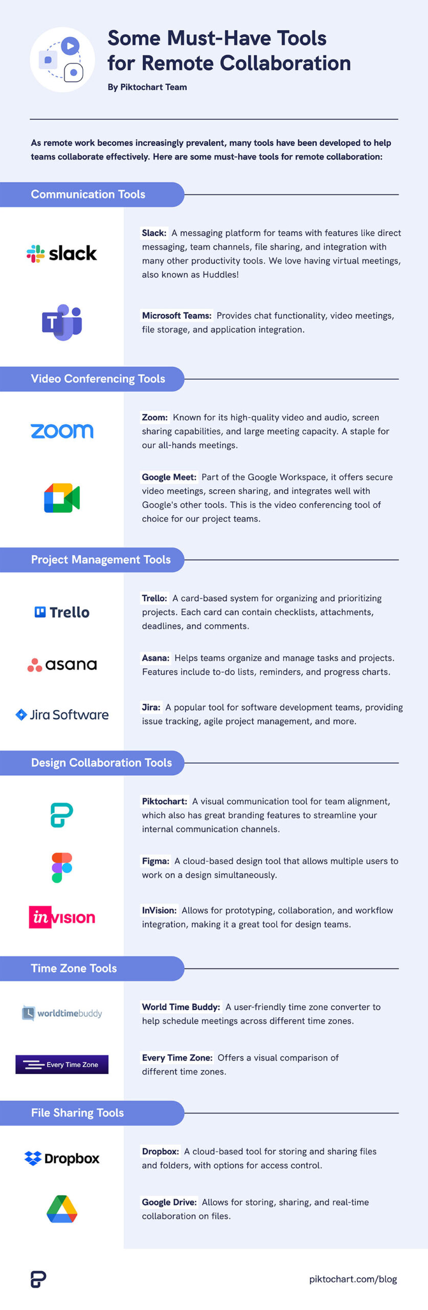 infographic featuring project management software and communication tools for remote environment