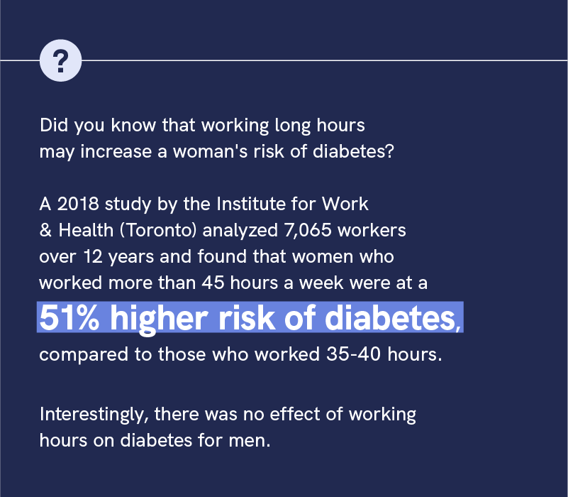 health risk for women working long hours