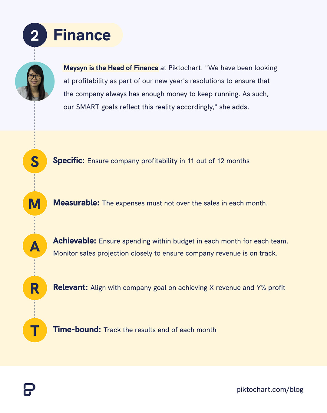 example of smart goals framework for finance