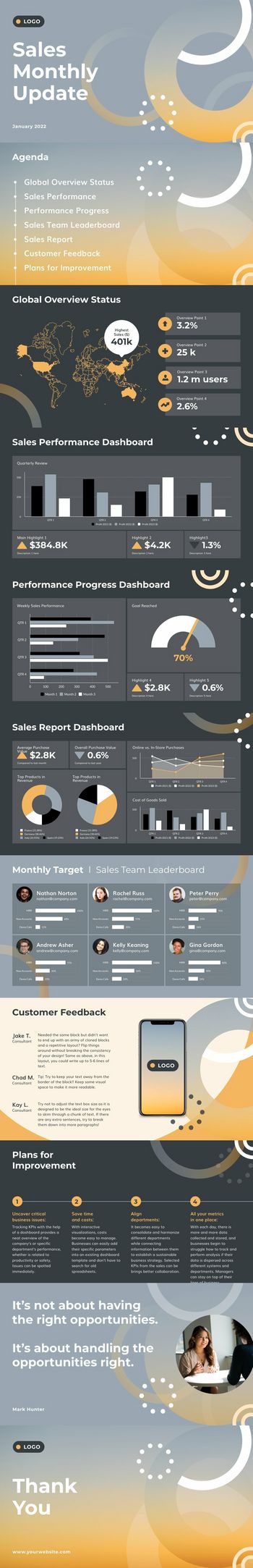 sales monthly update presentation template with data visualization for sales team